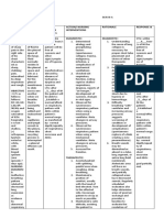 Assessme NT Explanati On of The Disease Goals/ Expected Outcomes Action/ Nursing Interventions Rationale Response &