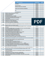 PhilHealth Deficiency Codes