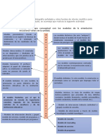 Tarea 2 de Orientacion Vocacional