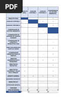 Valoración de Los Puestos de Trabajo Utilizando Los Métodos de Jerarquización y Perfiles y Escalas Hay