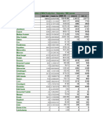 Milk Availability Production