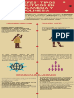 Jefes Politicos Antrop Economica