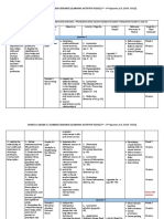 CSDD O 2094 ANNEX A Grade 12 CAREER GUIDANCE LEARNING ACTIVITY PLAN