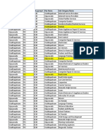 Suresh - CSC Categories