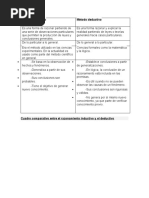 Cuadro Comparativo Razonamiento Inductivo y Deductivo