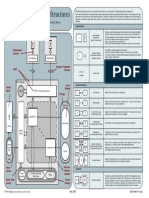 Compositional Structures: Block Diagrams - Reference Sheet