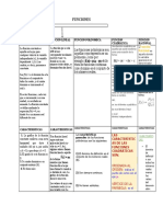 Mapa Mental Funciones