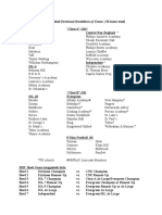 2019 NEPSAC Football Divisional Breakdown of Teams