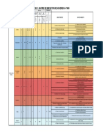 Matriz de Impactos Panela