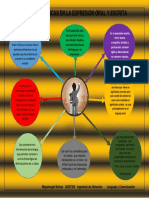 Esquema de Lenguaje y Comunicación