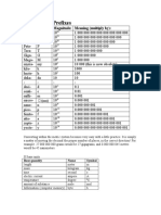 Metric Prefixes