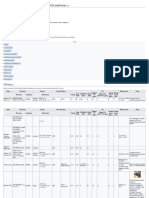 List of Arduino Boards and Compatible Systems: Official