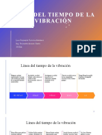 Línea Del Tiempo de La Vibración Mecánica