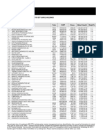 Ark Genomic Revolution Multi Sector Etf (Arkg) Holdings: Company Ticker Cusip Shares Market Value ($) Weight (%)