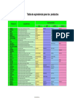 Equivalencia Aditvios