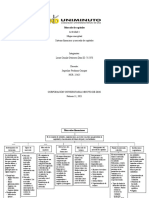 Mapa Conceptual, Mercados Financieros.