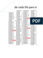 Numerología Hasta El 2022