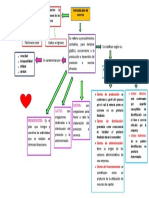 Mapa Conceptual de Costos