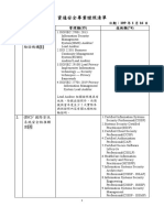 資通安全專業證照清單 108年第4季更新