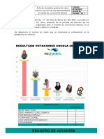 Acta de Escrutinio General de Votos COCOLA 2021