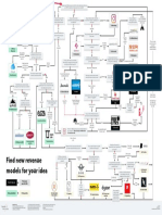 A1 - B2C Revenue Model Flowchart-1