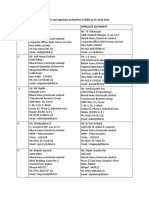 List of CPIO and Appellate Authorities in BHEL As On 10.02.2021 S.NO. Cpio/Capio Appellate Authority