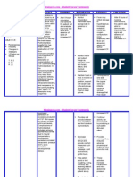 Nursing Care Plan Hydrocephalus