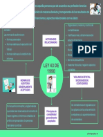 Mapa Mental Ley 43 de 1990