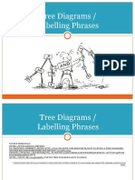 Tree-Diagram Sentence (Review)