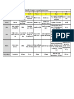 Quadro 7 Dispensações Bíblicas