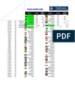 2 Cricket World Cup 2011 Schedule Sheet