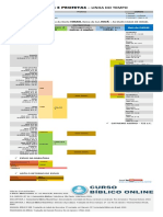 Reis e Profetas Linha Do Tempo WWW - Cursobiblicoonline
