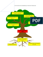 Árboles de Problemas Hechos de Los Apóstoles