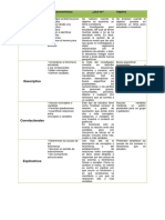 Alcance de La Investigación (Cuadro Comparativo)