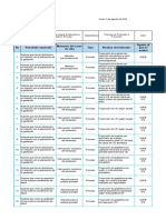 Fichas Tecnicas Ria Materno Perinatal 2019