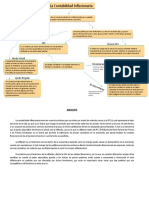 Mapa Conceptual Contabilidad Inflacionaria