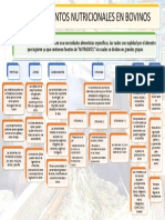 Actividad 1 - Mapa Conceptual