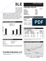 Crucible: Data Sheet