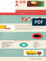 Aceite de Palma Infografia Proyecto