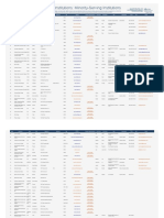 Targeted Institutions Master List 2015