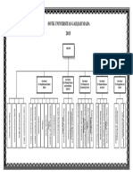 Universitas Gadjah Mada Organizational Structure