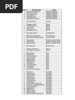 Dena Bank Branches