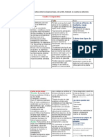 Cuadro Comparativo Botanica