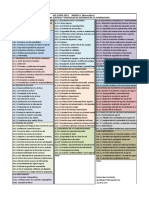 0 Norma ISO 27001 Resumen-Controles