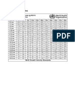 Weight Velocity Boys 6mon P