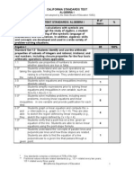 CST Blueprint - Algebra 1