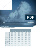 ERJ 145 Info