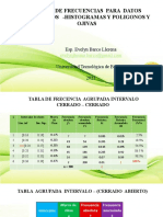 Tablas Agrupadas - Histograma-Poligono - Ojivas