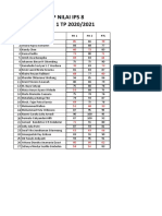 Nilai Ips 8 Sem 1 20202021