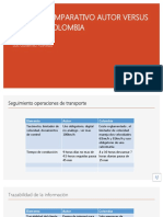 Analisis Comparativo Autor Versus Realidad Colombia